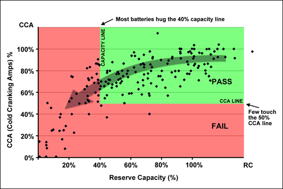 Battery Reserve Capacity Chart