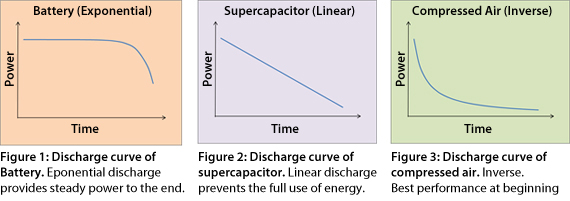 Battery Discharge Methods – Battery University