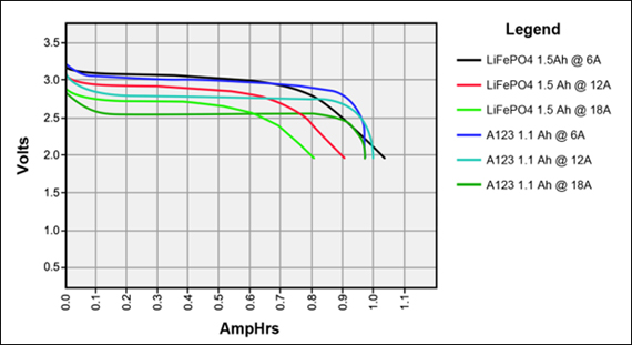 Lead Acid Battery State Of Charge Chart