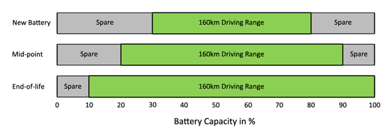 Car Battery Group Size Chart | See More...