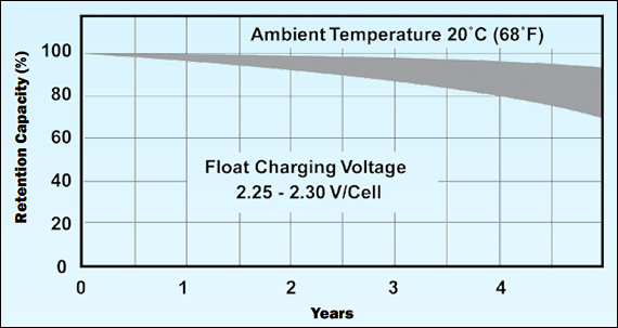 Charging Information For Lead Acid Batteries – Battery ...